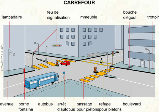Carrefour (Dictionnaire Visuel)